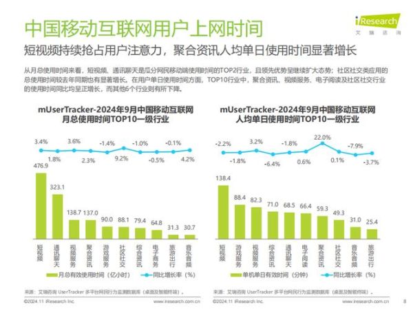 2024年中国网民规模_移动互联网使用时长