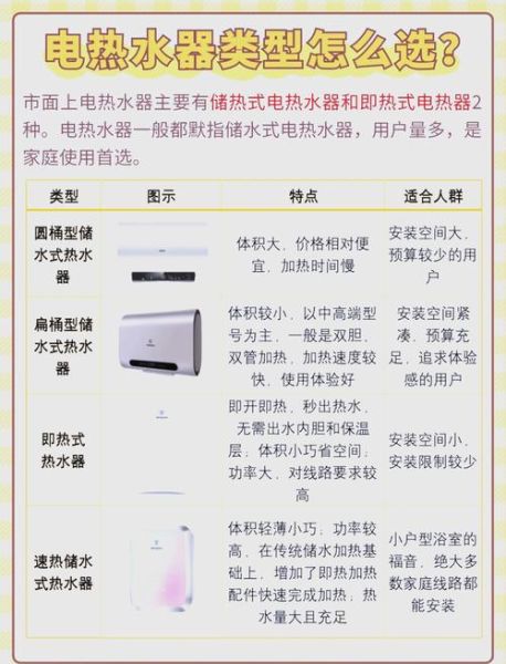 电热水器前景怎么样_电热水器还能火多久