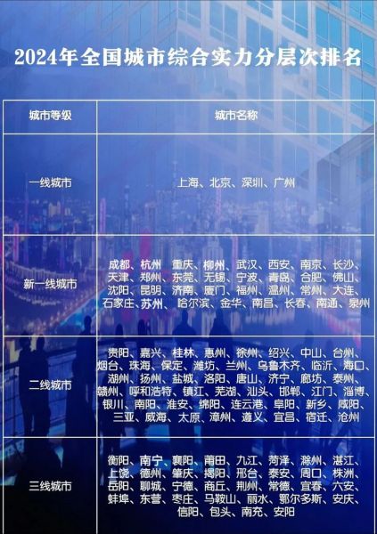 中国各省互联网城市有哪些_互联网城市排名2024