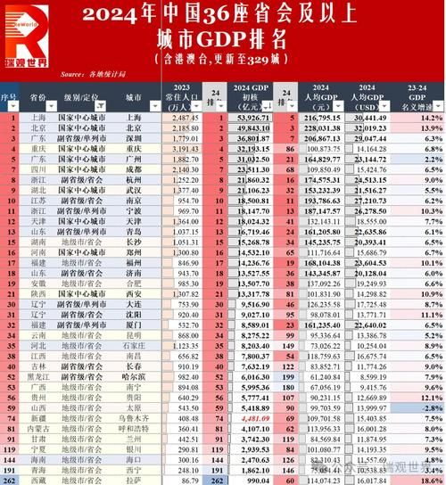 中国各省互联网城市有哪些_互联网城市排名2024