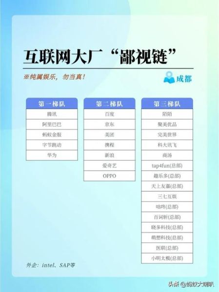 中国各省互联网城市有哪些_互联网城市排名2024