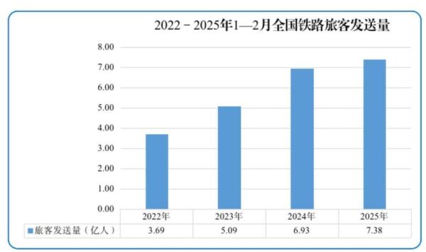 2014铁路行业发展前景_铁路货运量为何下滑
