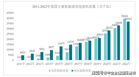 中国电力行业未来五年发展趋势_电力市场化改革影响