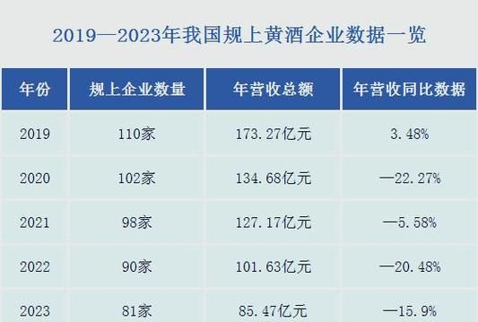 2017黄酒市场现状_黄酒行业未来发展趋势
