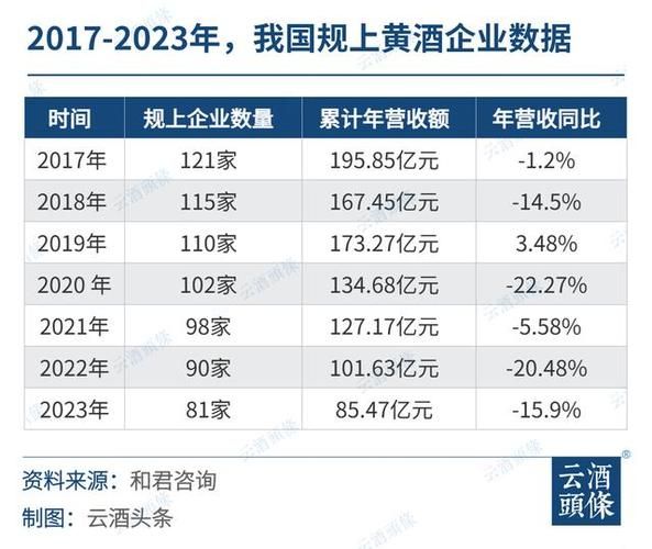 2017黄酒市场现状_黄酒行业未来发展趋势