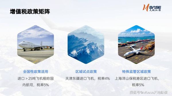 中国飞机租赁市场现状_飞机租赁公司盈利模式