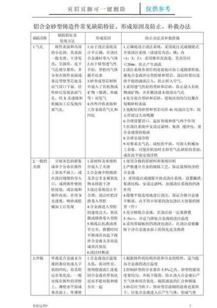 铸造厂如何降低废品率_铸造缺陷产生的原因及解决方法
