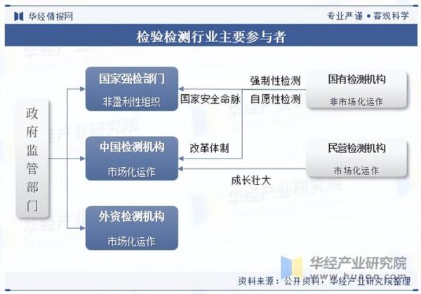 检验检测机构如何盈利_检验检测行业前景怎么样