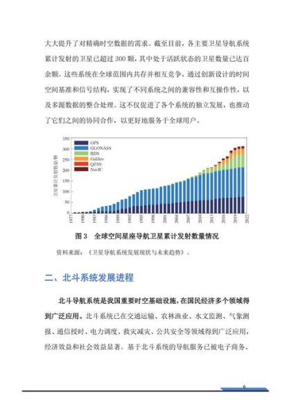 导航芯片市场规模_北斗导航芯片价格走势