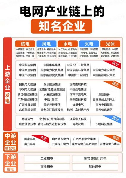 国家电网未来发展方向_电网行业就业前景