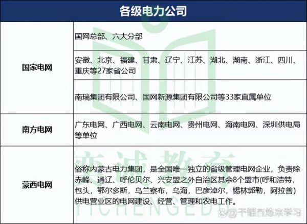 国家电网未来发展方向_电网行业就业前景