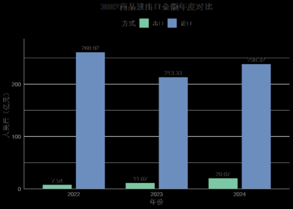 ivd行业现状如何_ivd行业前景怎么样