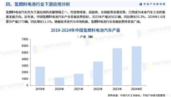 燃料电池汽车有哪些优势_燃料电池未来发展趋势