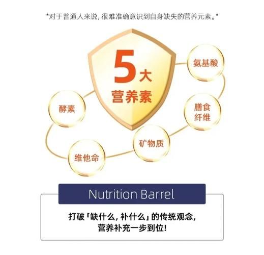 酵素行业前景怎么样_酵素市场发展趋势