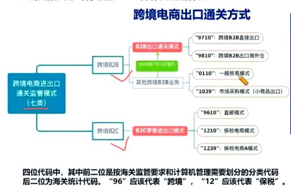 出口策略如何调整_跨境网络优化怎么做