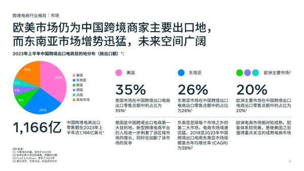 出口策略如何调整_跨境网络优化怎么做