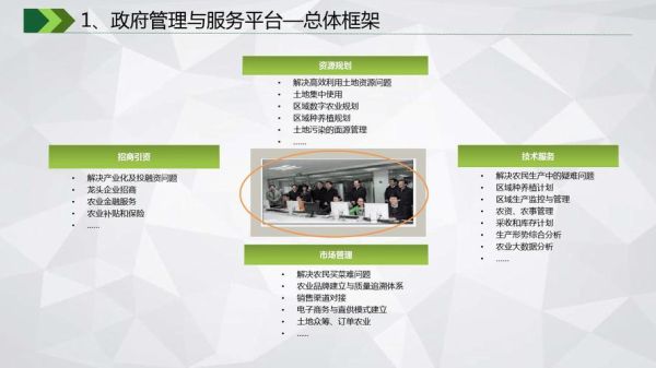 广东农业互联网怎么做_广东智慧农业平台有哪些