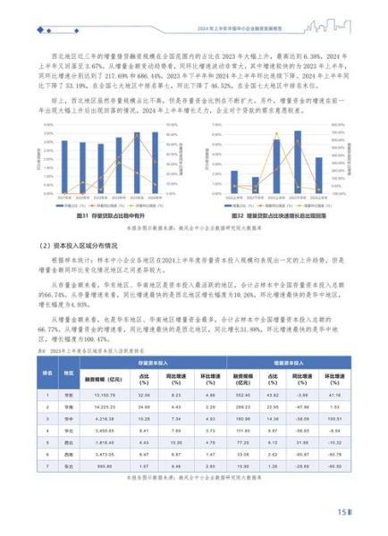 互联网众筹融资现状_如何规避风险