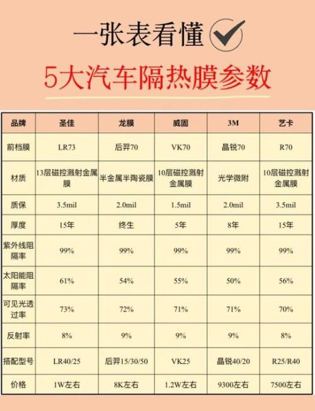 隔热膜有用吗_隔热膜怎么选