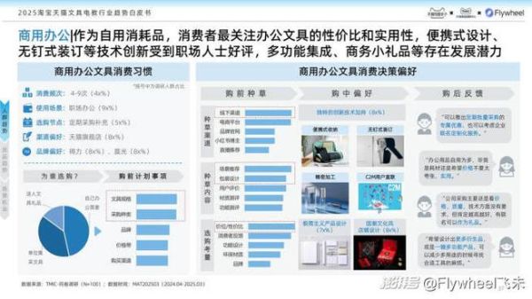 文具行业组织现状_如何优化文具协会运营