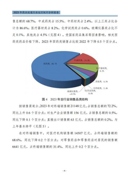 医药行业数据分析怎么做_医药行业数据分析工具有哪些