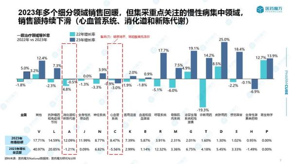 医药行业数据分析怎么做_医药行业数据分析工具有哪些