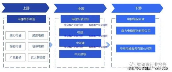 2017电梯行业前景怎么样_电梯维保市场有多大