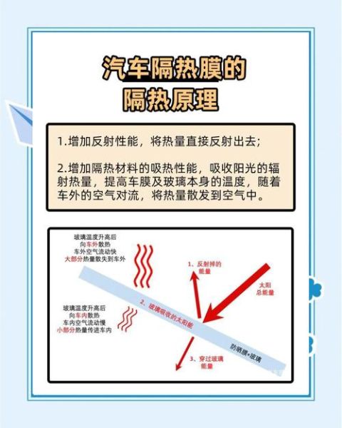 隔热膜有用吗_隔热膜怎么选