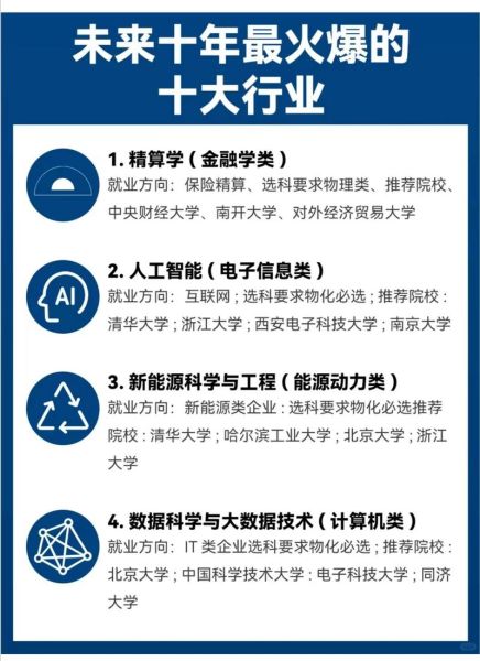 未来行业分析报告_哪些职业最有前景