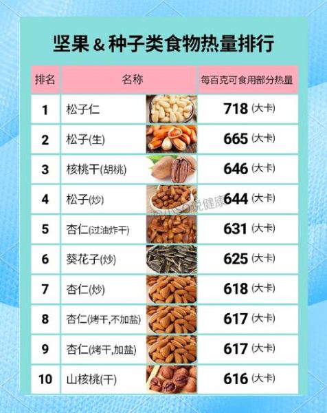 坚果品牌如何选_每日坚果吃多少合适