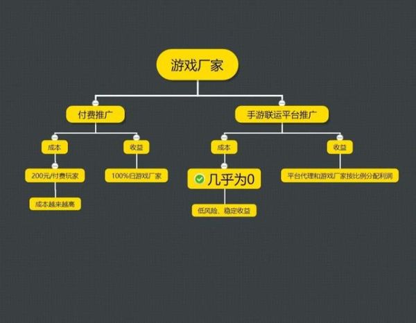 游戏产业如何变现_互联网推广怎么做