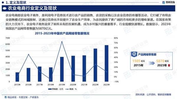 农业互联网现状如何_农业电商平台有哪些