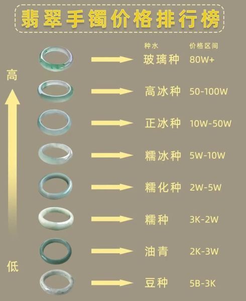 翡翠前景怎么样_翡翠投资前景分析