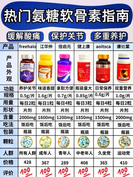 氨糖的作用与功效_氨糖软骨素哪个牌子好