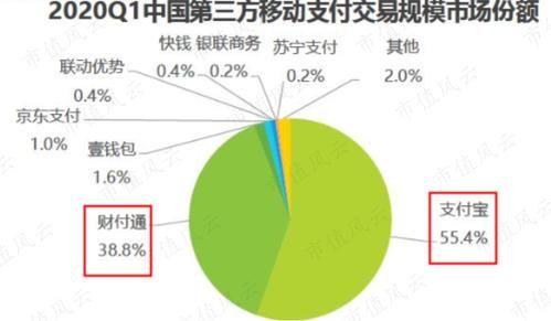 互联网支付市场份额_支付宝微信支付谁更大