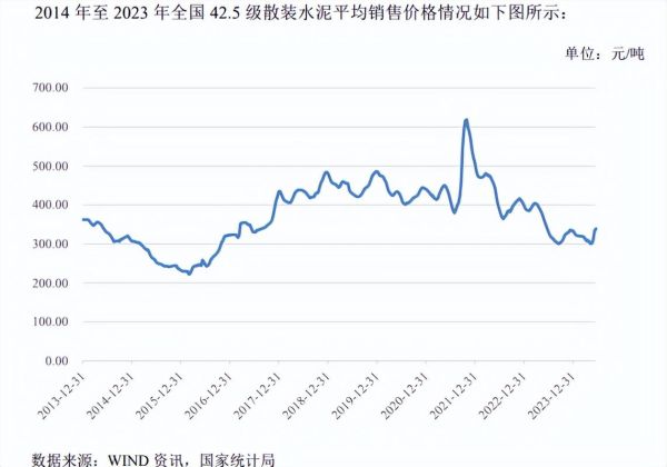 2019年水泥价格走势_水泥行业产能过剩怎么办