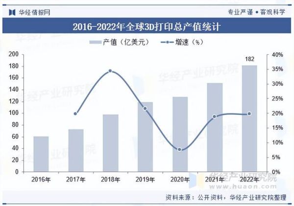 3d打印行业前景怎么样_未来五年发展趋势