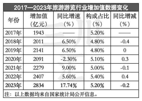 旅游行业盈利能力分析_如何提高旅游企业利润率