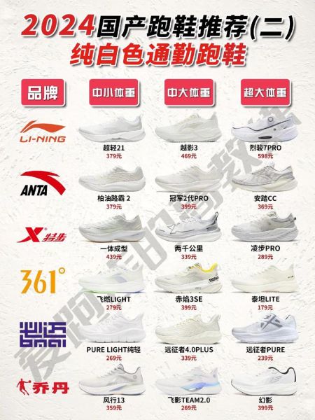 运动鞋怎么选尺码_2024年最火跑鞋推荐