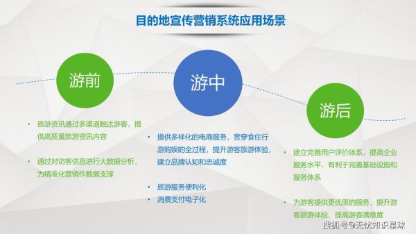 移动互联网旅游前景如何_未来旅游创业机会在哪里