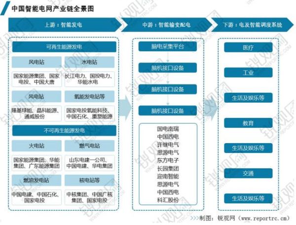 2016输配电行业分析_未来五年市场走向如何