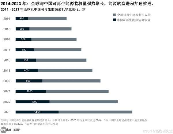 2016输配电行业分析_未来五年市场走向如何