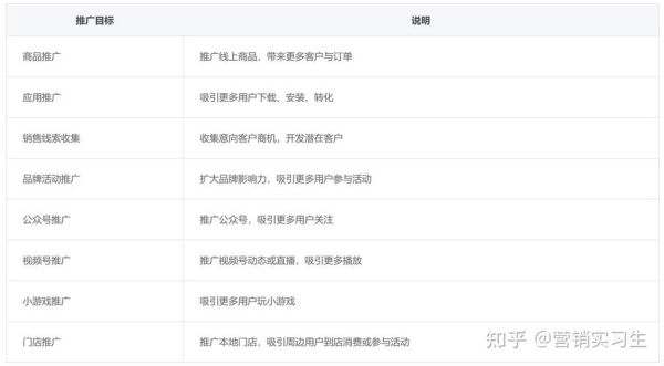 互联网广告怎么投放_广告投放平台有哪些