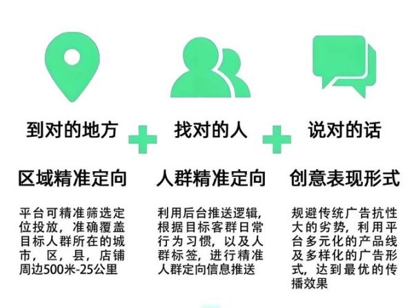 互联网广告怎么投放_广告投放平台有哪些