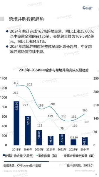 中国互联网并购案例有哪些_并购后如何整合