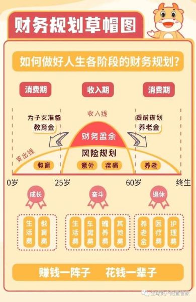互联网理财前景怎么样_普通人如何参与