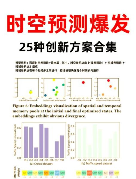 时空数据前景如何_时空数据应用有哪些