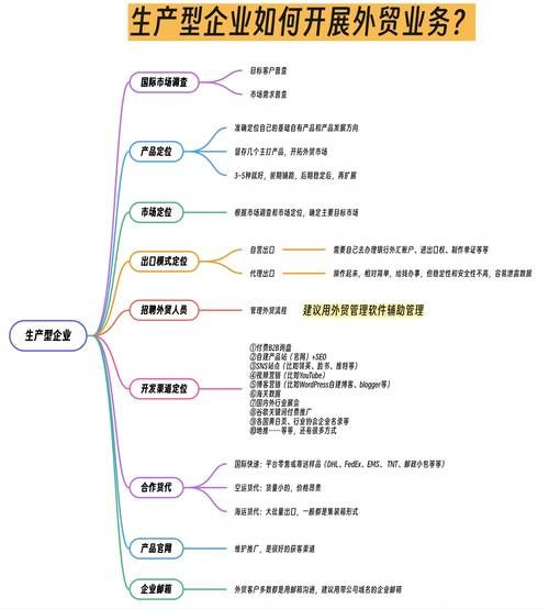 太仓制造业企业如何转型_太仓外贸公司怎么找客户