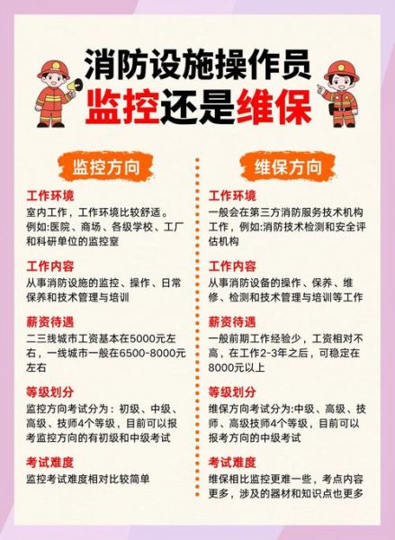 消防维保前景怎么样_消防维保行业赚钱吗