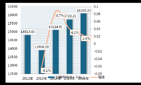 风扇行业未来五年发展趋势_风扇市场容量有多大